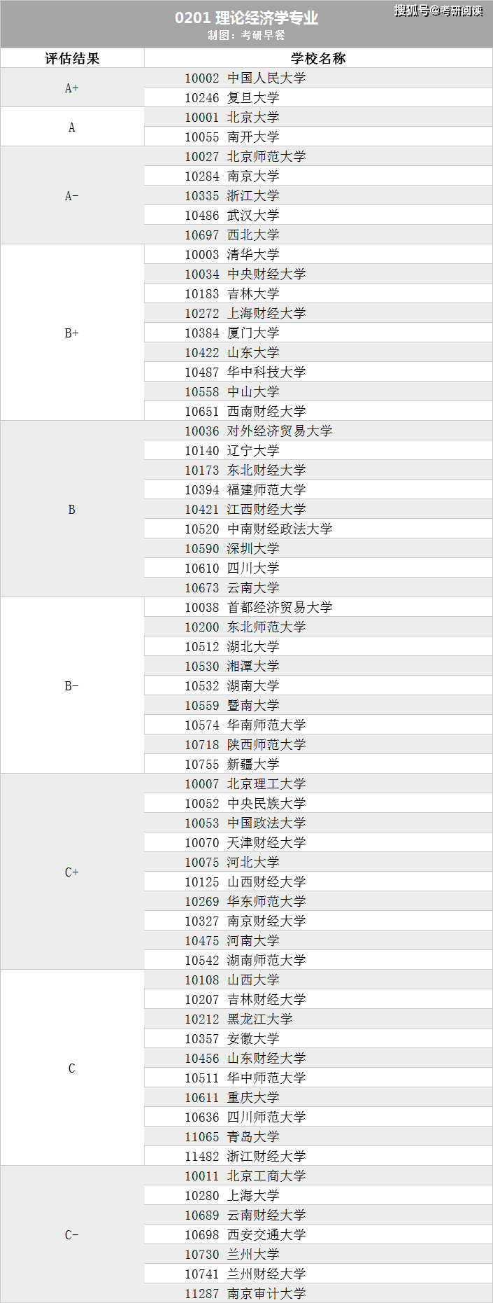 
21考研专业院校排名：情况科学与工程专业“beat365亚洲体育官方网站”(图5)