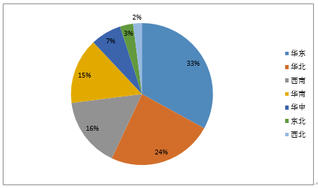beat365亚洲体育官方网站:7月1日起,新建企业将执行25项大气污染物特别排放限值(图2) beat365官网