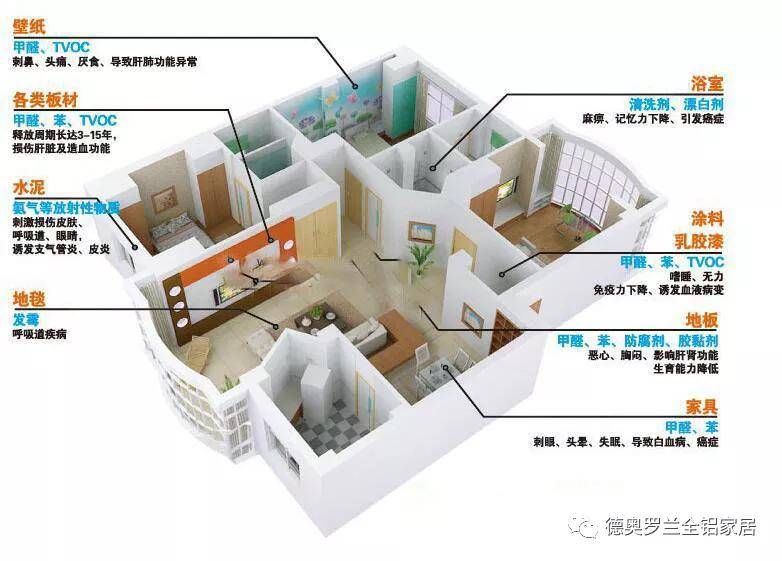 beat365亚洲体育官方网站_
新室内情况尺度：增甲苯和二甲苯  全铝家居缔造无污染生活(图6)